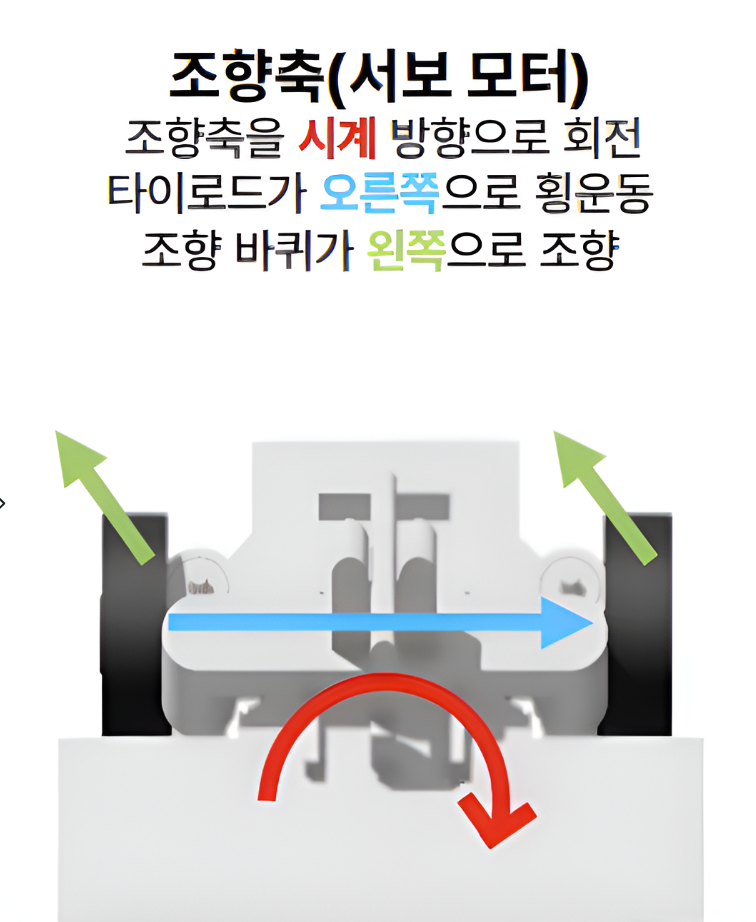 조향축 동작 설명