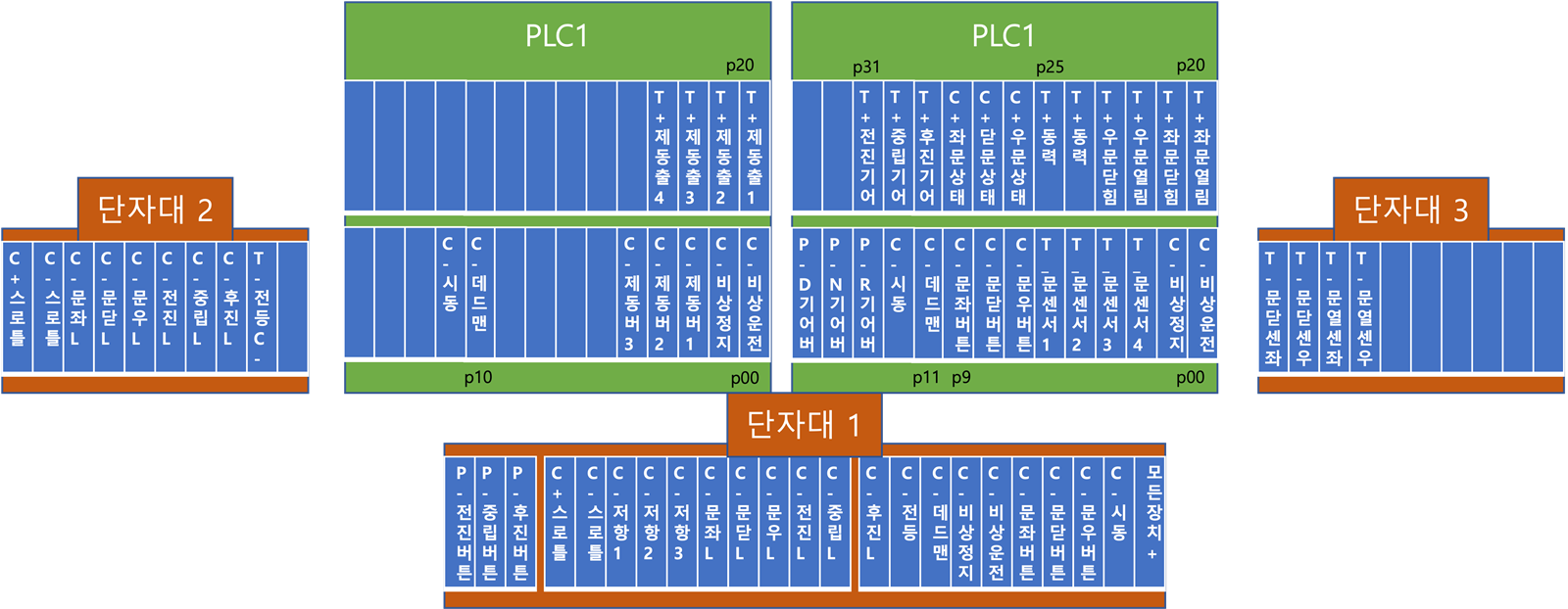 PLC 입출력 배선 설계도
